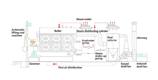 ZOZEN boiler